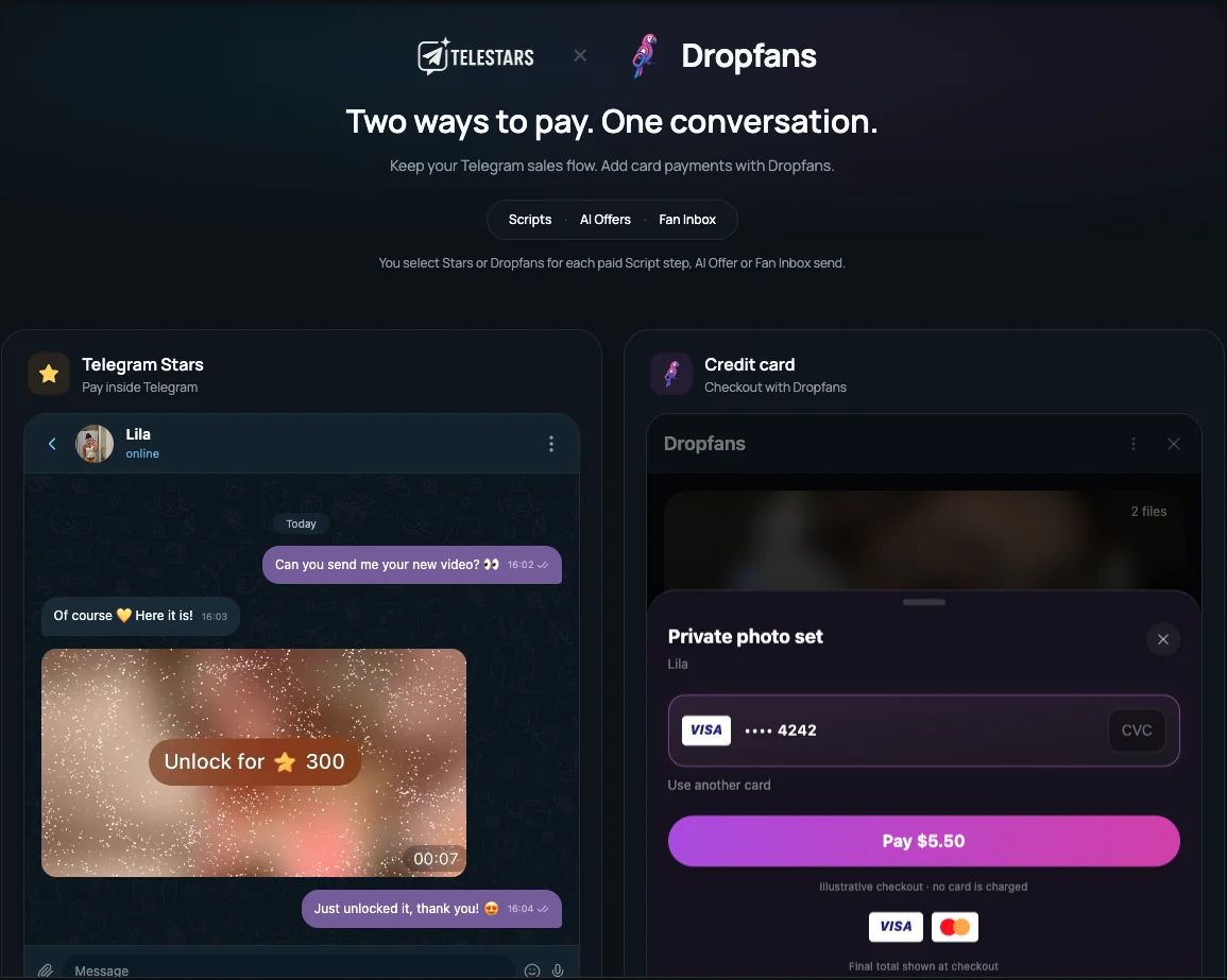 Telestars' explainer: Telegram Stars on the left, card checkout with Dropfans on the right